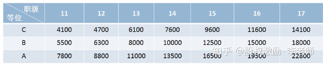 上市公司员工薪酬标准(公司要上市员工)(图5)