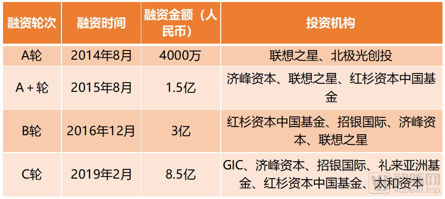 2021年纳斯达克即将上市名单