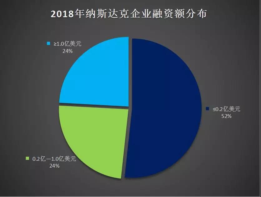 2021年纳斯达克即将上市名单