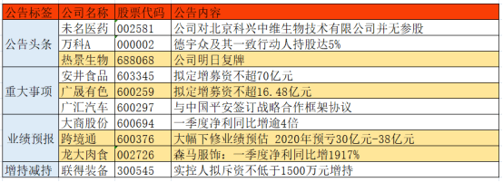 上市公司条件和要求