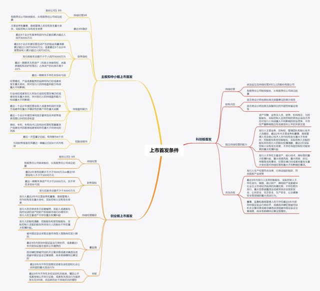 上市公司条件和要求(上市要求有什么条件)(图5)