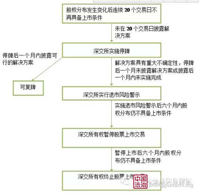 上市公司条件和要求(公司新三板上市要求)