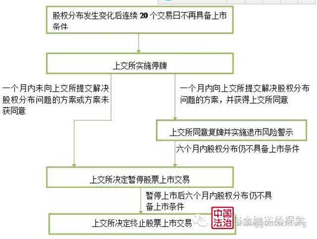 上市公司条件和要求(公司新三板上市要求)(图2)