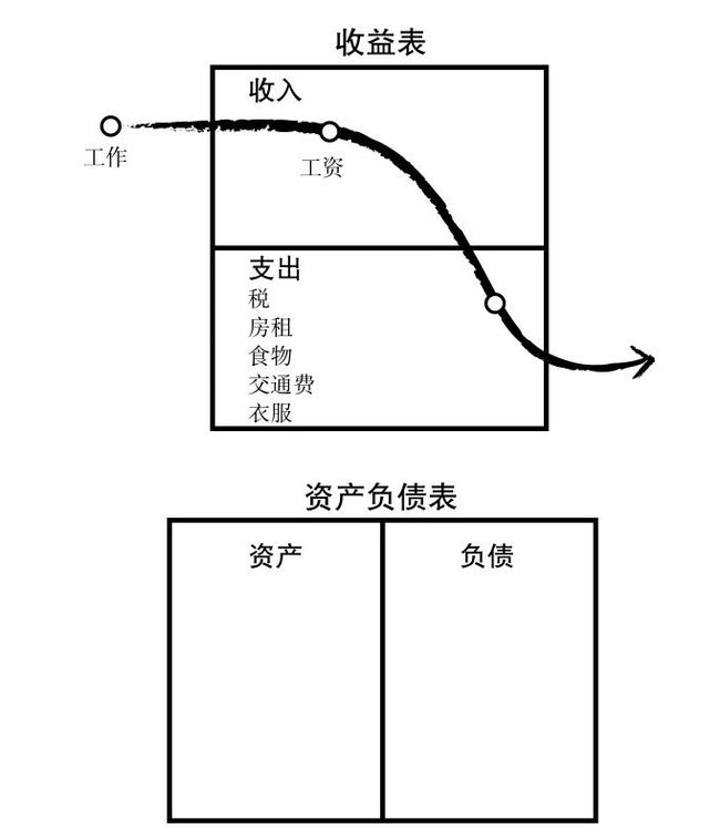 财务报表分析报告