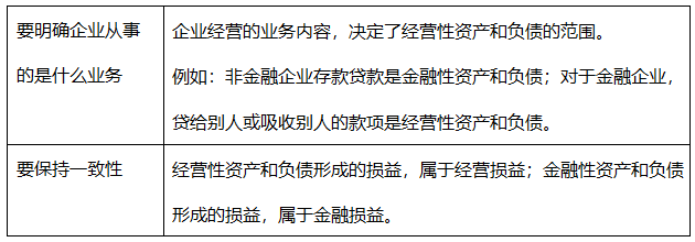 财务报表分析案例(统计局报表财务填报)