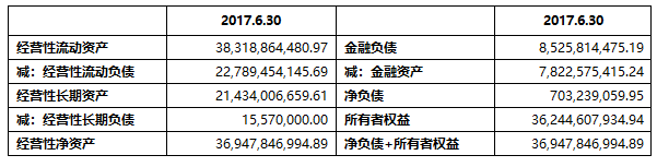 财务报表分析案例(统计局报表财务填报)(图6)