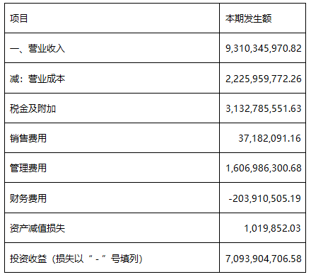 财务报表分析案例(统计局报表财务填报)(图7)