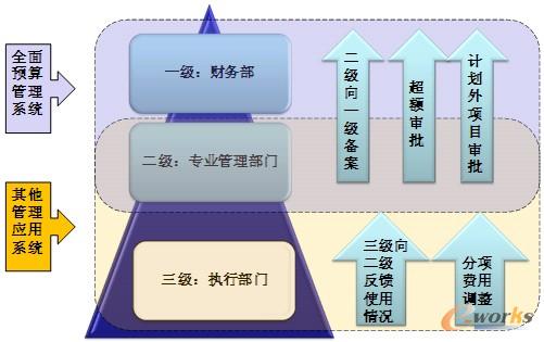 企业管理咨询有限公司(中投咨询有限公司招聘)