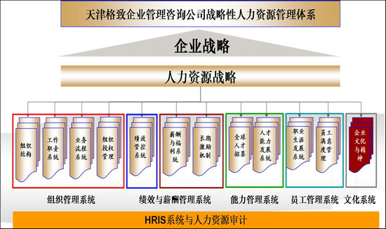 企业如何选择管理咨询公司