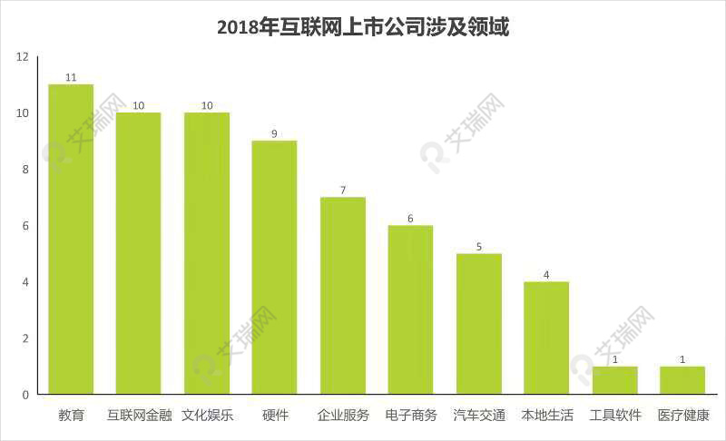 年度盘点丨2018互联网企业集体忙上市