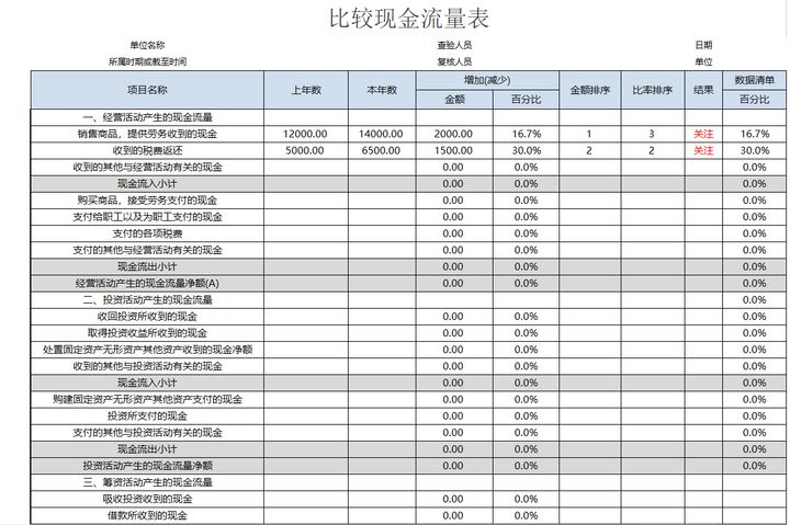 公司财务管理