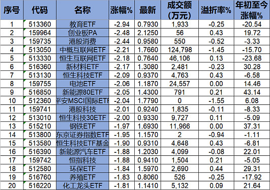 国内香港上市公司名单