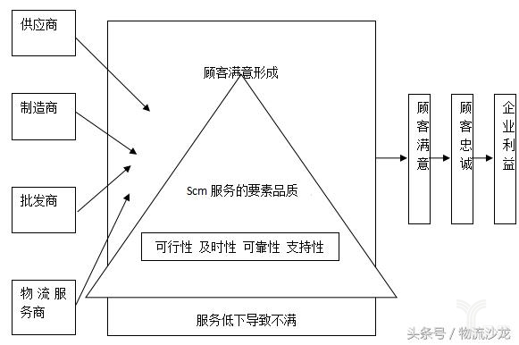 公司财务管理