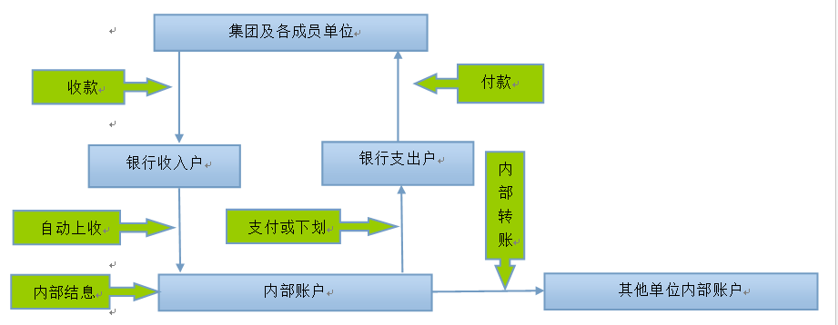 财务公司