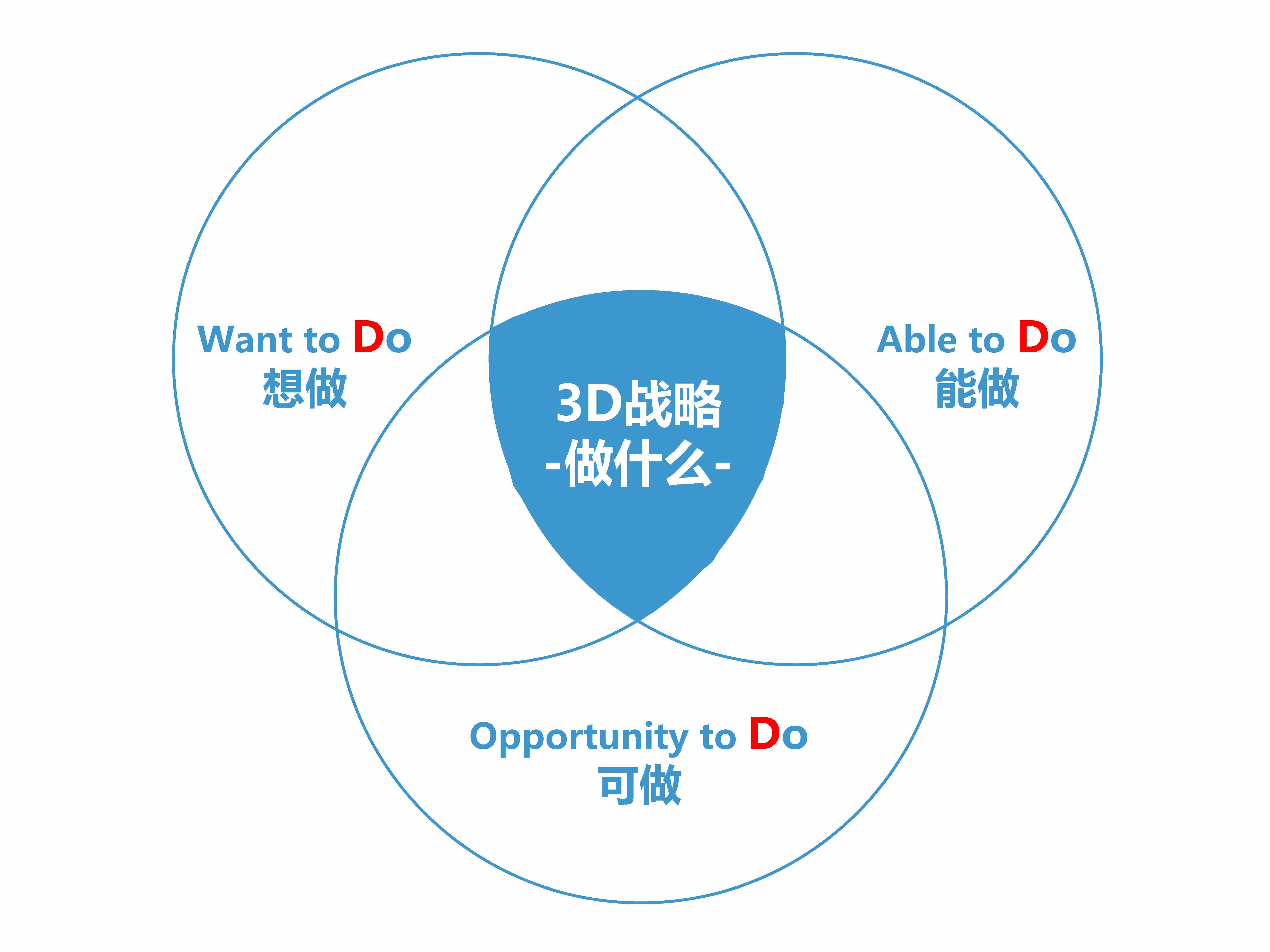 国内管理咨询公司排名前十名