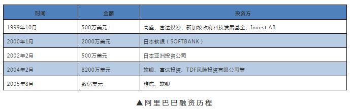 公司上市流程六大阶段(上市集团旗下公司再上市)