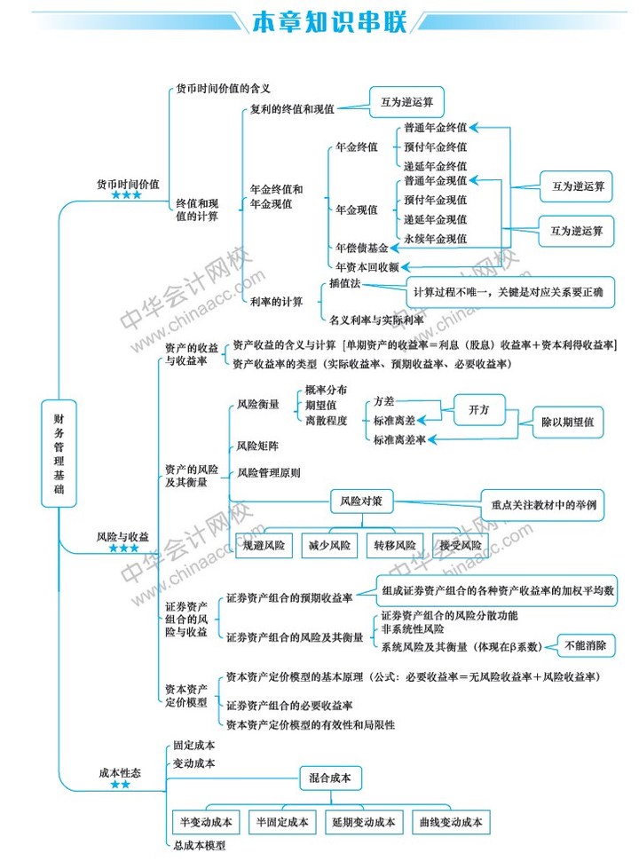 财务管理咨询(财务方面经常咨询律师问题)