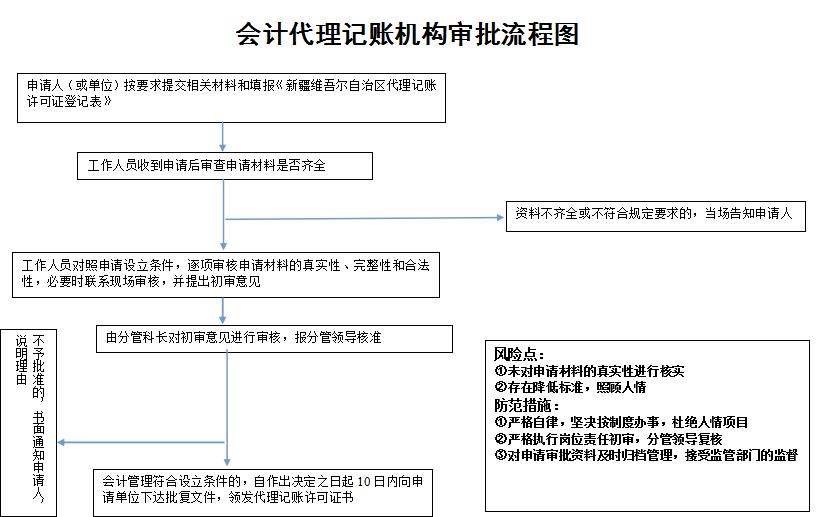 财务代理