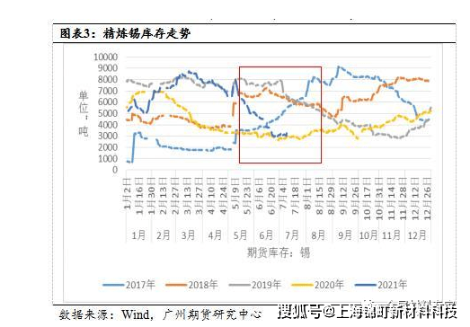 铟上市公司龙头股