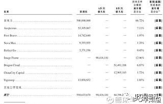 ipo早知道(ipo造假 ipo财务造假)(图5)