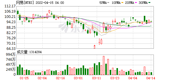 京东香港上市(京东上市时估值选用的是)