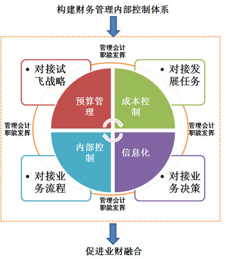 公司内部财务培训包括哪些(内部财务会计制度)