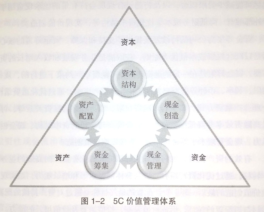 公司内部财务培训包括哪些