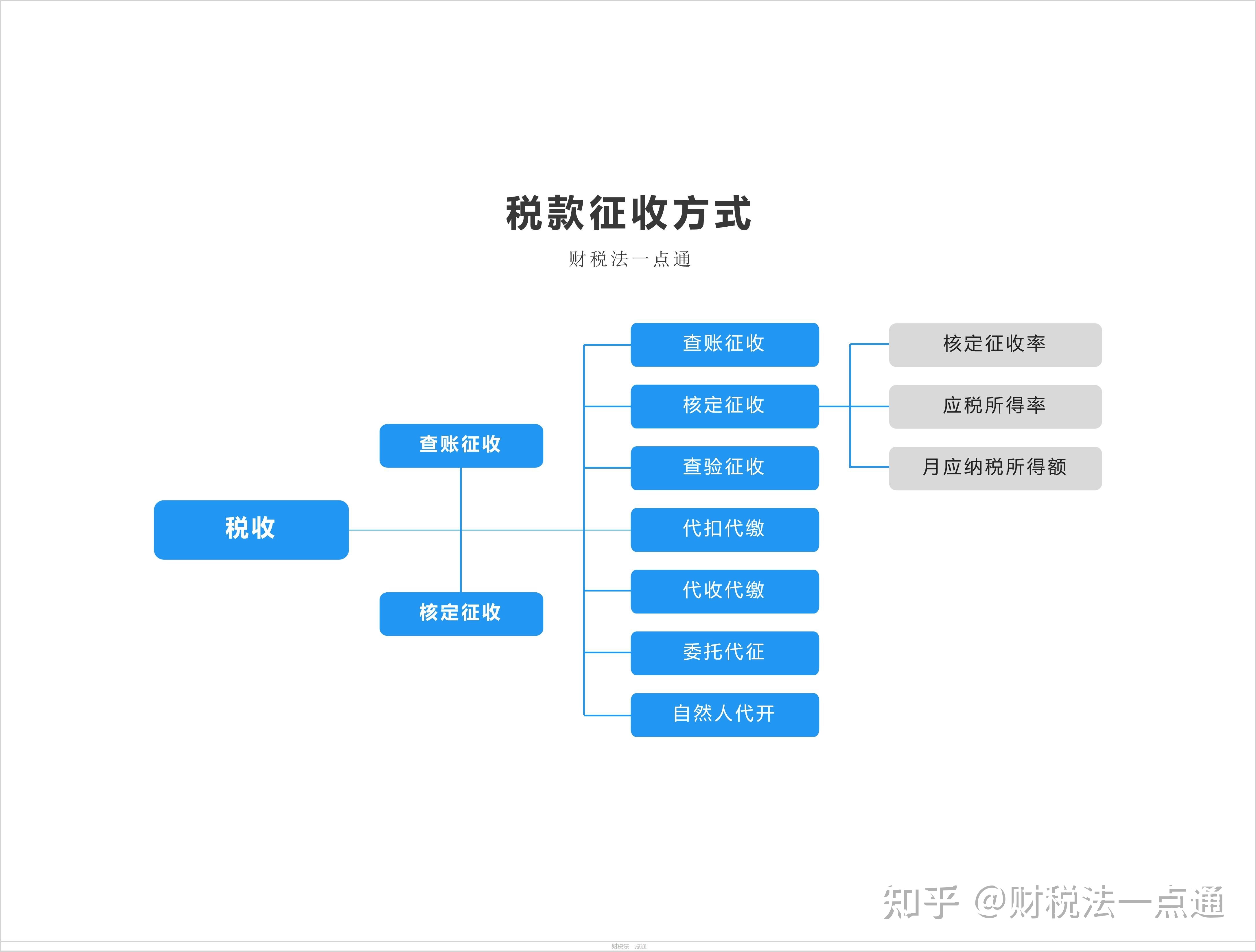 个人合理避税12种方法