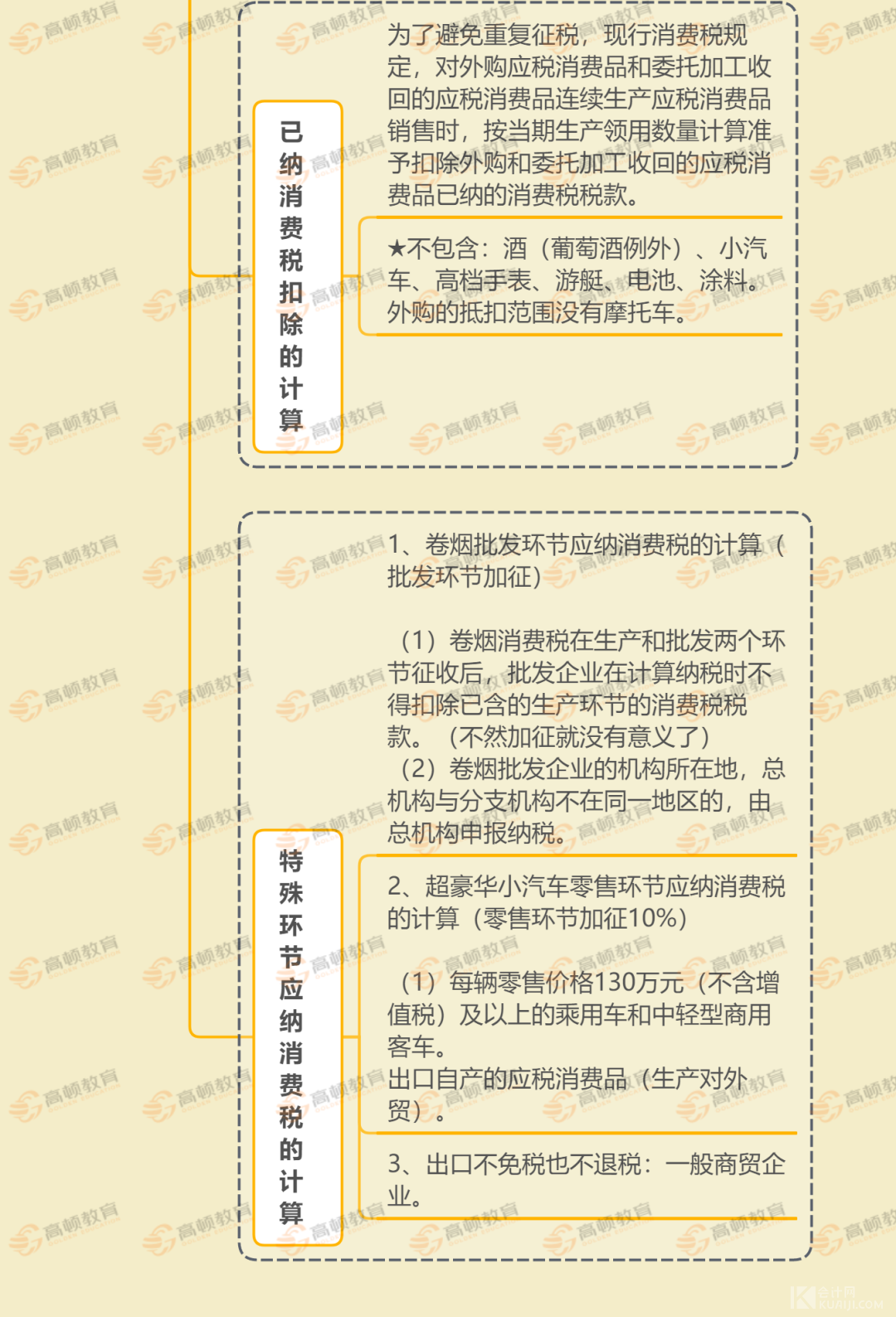 个人合理避税12种方法