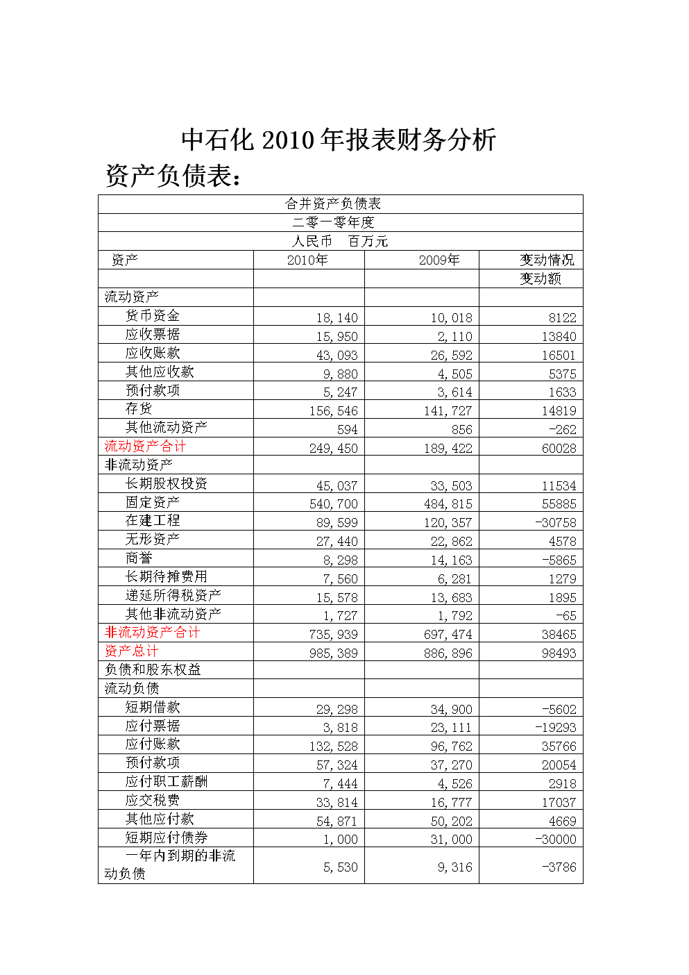 财务报表