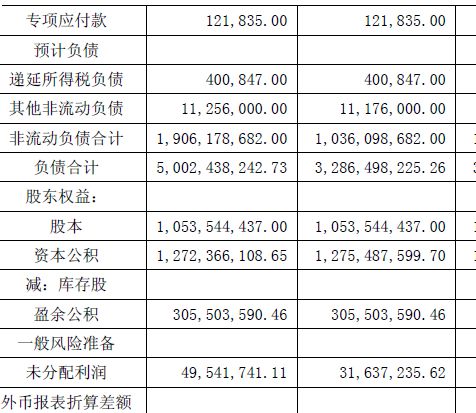 财务报表