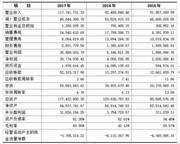 企业财务报表分析(财务指标分析评判企业财务状况)(图1)