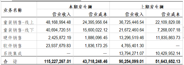 企业财务报表分析(财务指标分析评判企业财务状况)(图4)