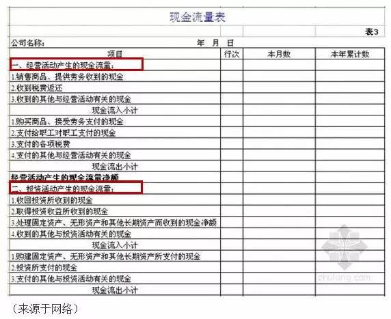 企业财务报表分析