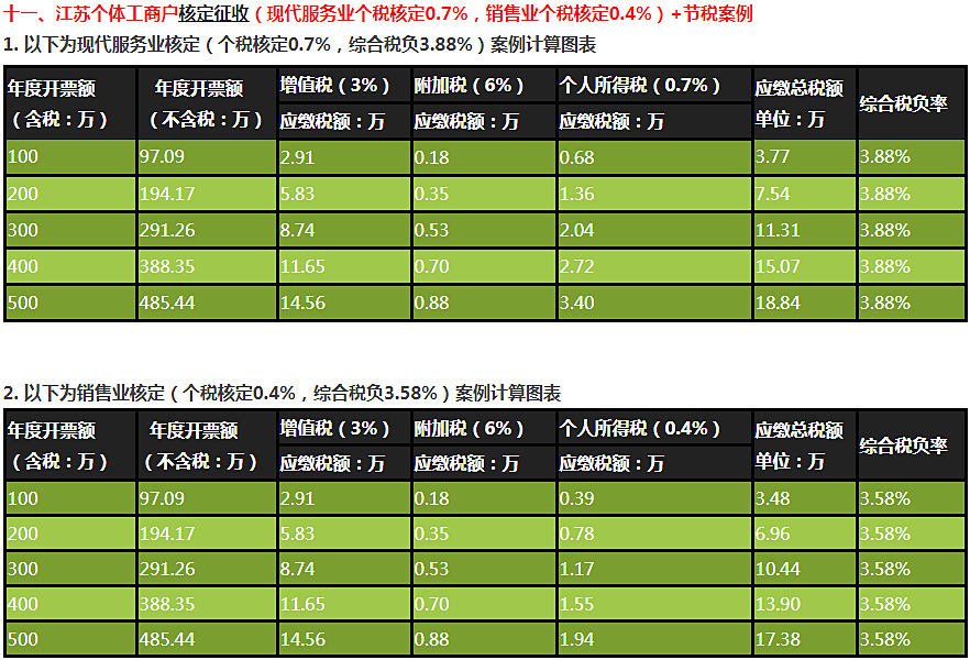 财税2010121号(财税网)