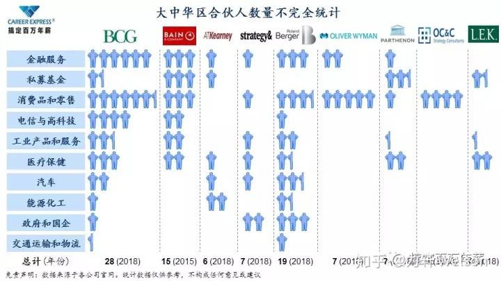 全球十大咨询公司排名(全球网络安全公司排名)(图7)