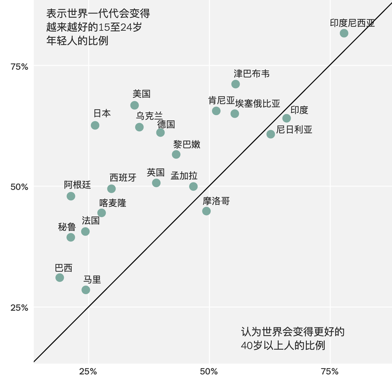 美国梦，现在还香吗？