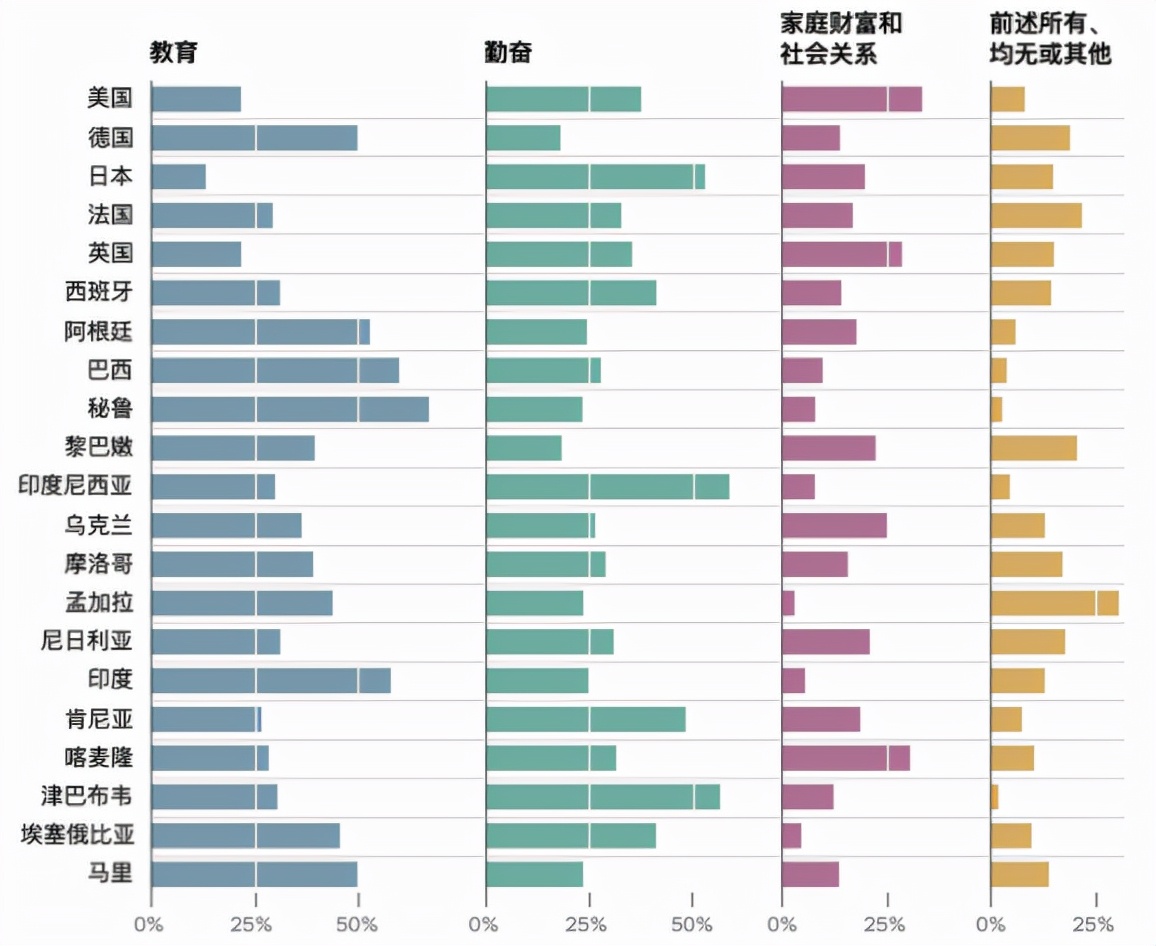 美国梦，现在还香吗？