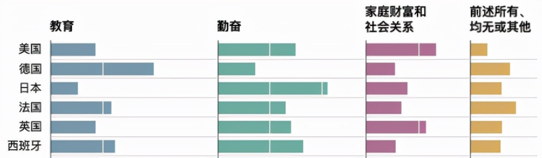 美国梦，现在还香吗？