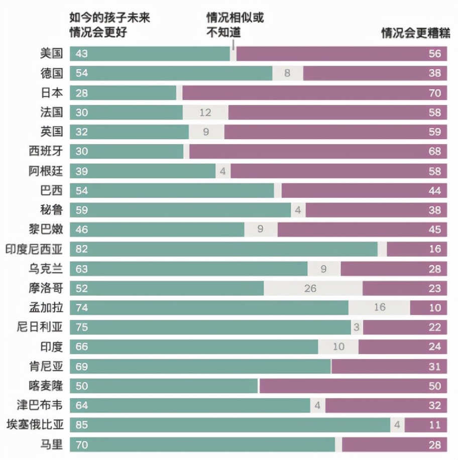 美国梦，现在还香吗？