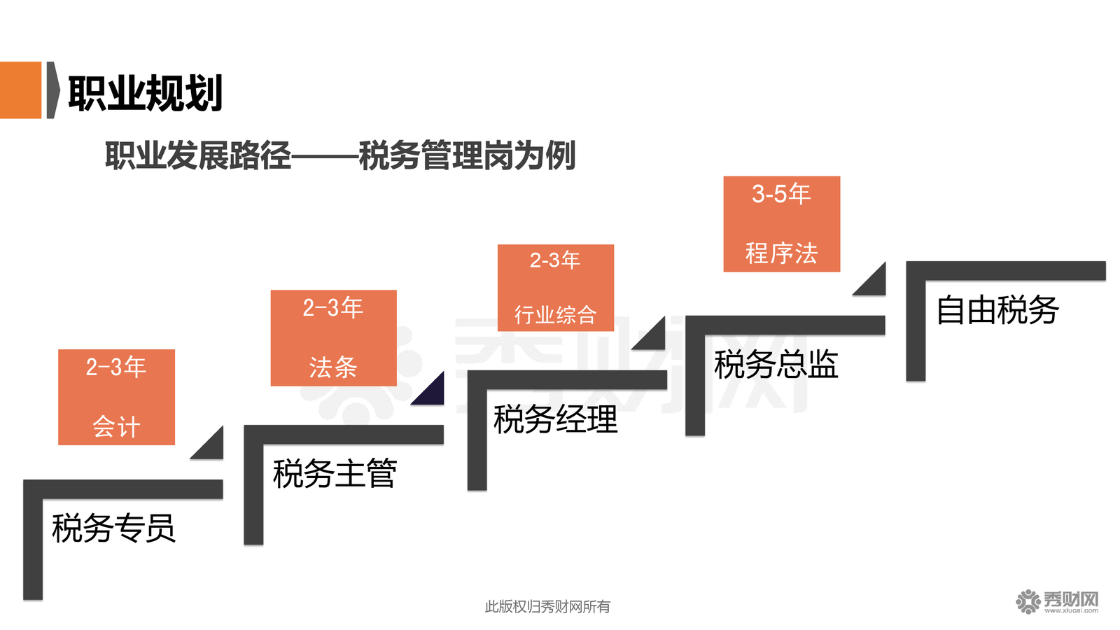 财税顾问(航天财税财税软件)