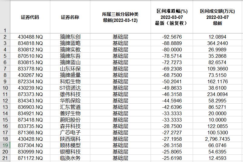 上市辅导期到上市多少时间