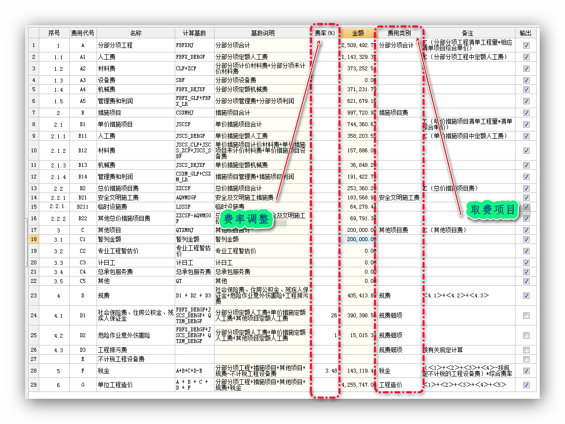 财务顾问费