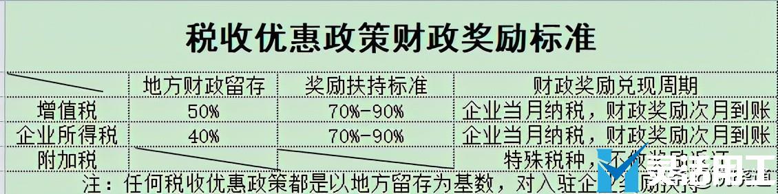 深圳医疗器械税务筹划方案