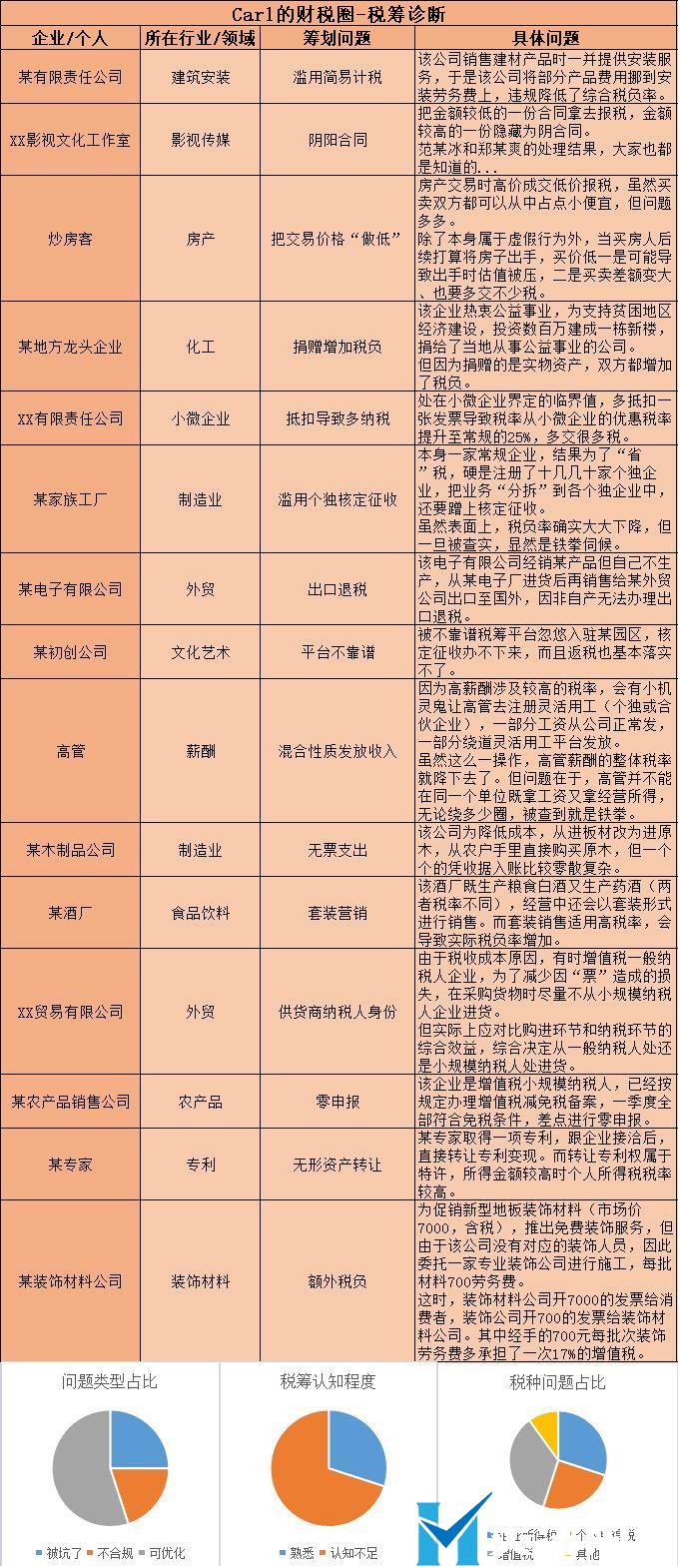 企业所得税税务筹划(灵活用工代发工资平台)