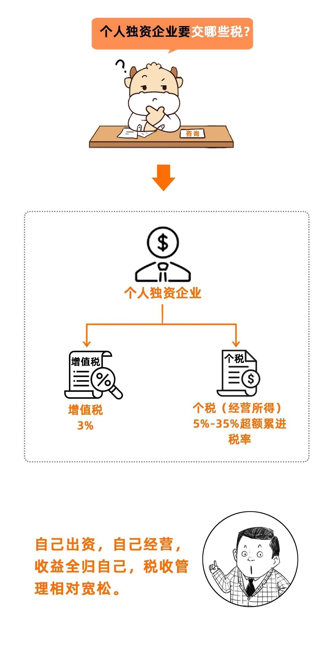 成都税收筹划节税企业所得税节税