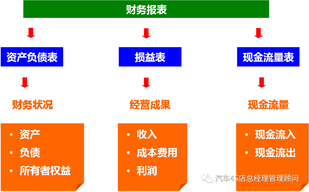 财务风险有哪些