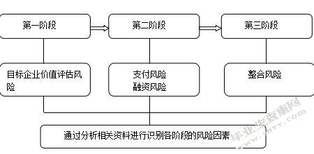 财务风险有哪些