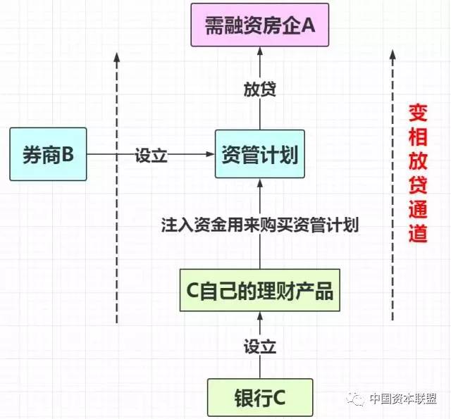 财务风险有哪些