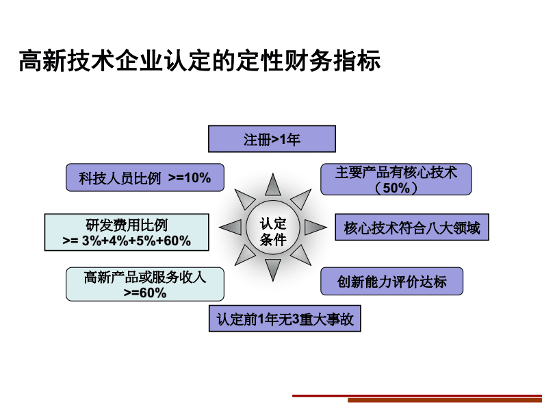 企业财务风险(中小企业财务风险案例)